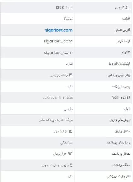 سایت شرط بندی سیگاری بت Sigaribet